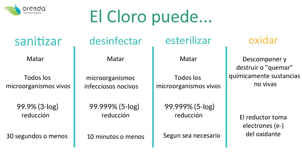 Desinfectantes para piscina, parte 1 El cloro